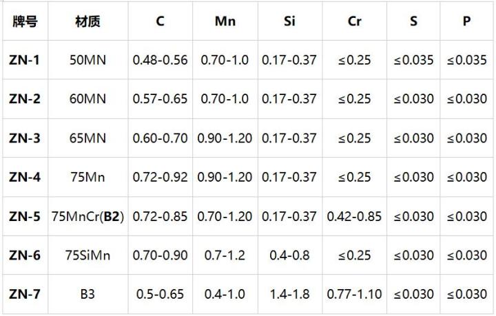 棒磨機(jī)鋼棒,球磨機(jī)鋼球,鍛造鋼球,鑄造鋼球,濟(jì)南中耐