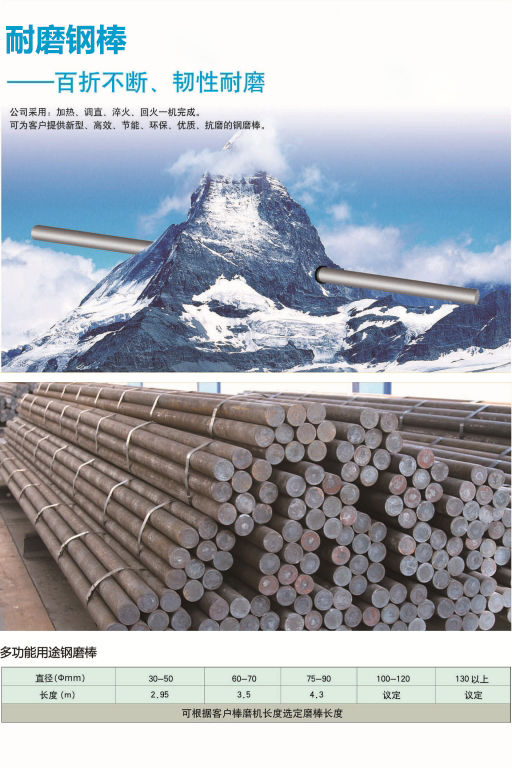 棒磨機鋼棒,球磨機鋼球,鍛造鋼球,鑄造鋼球,濟南中耐