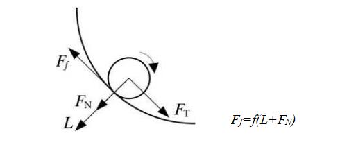 棒磨機鋼棒,球磨機鋼球,鍛造鋼球,鑄造鋼球,濟南中耐 棒磨機