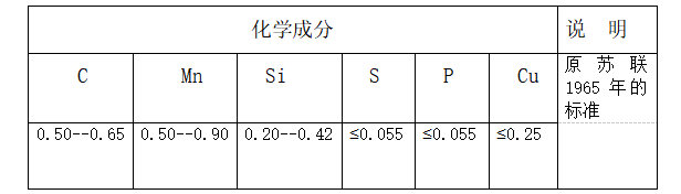 棒磨機鋼棒,球磨機鋼球,鍛造鋼球,鑄造鋼球,濟南中耐 棒磨機鋼棒,球磨機鋼球,鍛造鋼球,鑄造鋼球,濟南中耐