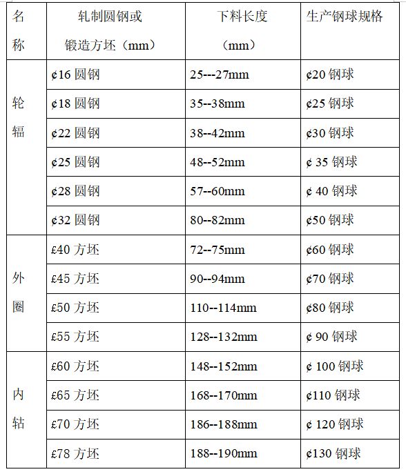 棒磨機鋼棒,球磨機鋼球,鍛造鋼球,鑄造鋼球,濟南中耐 棒磨機鋼棒,球磨機鋼球,鍛造鋼球,鑄造鋼球,濟南中耐
