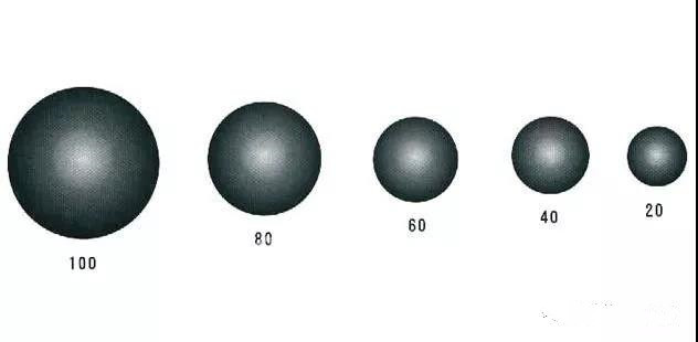 棒磨機(jī)鋼棒,球磨機(jī)鋼球,鍛造鋼球,鑄造鋼球,濟(jì)南中耐 棒磨機(jī)鋼棒,球磨機(jī)鋼球,鍛造鋼球,鑄造鋼球,濟(jì)南中耐