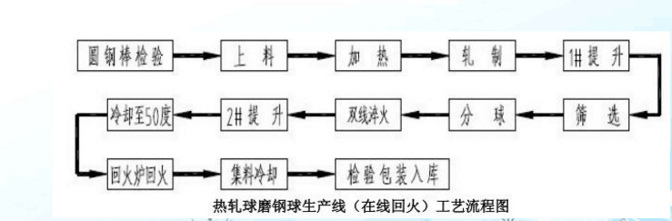 棒磨機鋼棒,球磨機鋼球,鍛造鋼球,鑄造鋼球,濟南中耐 棒磨機鋼棒,球磨機鋼球,鍛造鋼球,鑄造鋼球,濟南中耐