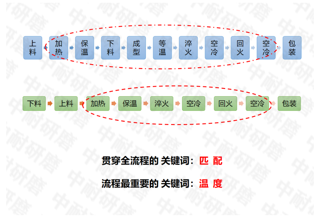 棒磨機鋼棒,球磨機鋼球,鍛造鋼球,鑄造鋼球,濟南中耐 棒磨機鋼棒,球磨機鋼球,鍛造鋼球,鑄造鋼球,濟南中耐