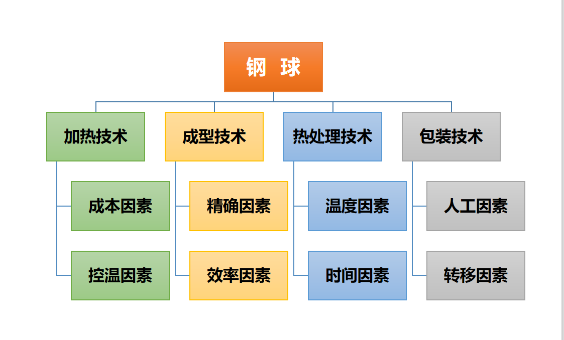 棒磨機鋼棒,球磨機鋼球,鍛造鋼球,鑄造鋼球,濟南中耐 棒磨機鋼棒,球磨機鋼球,鍛造鋼球,鑄造鋼球,濟南中耐