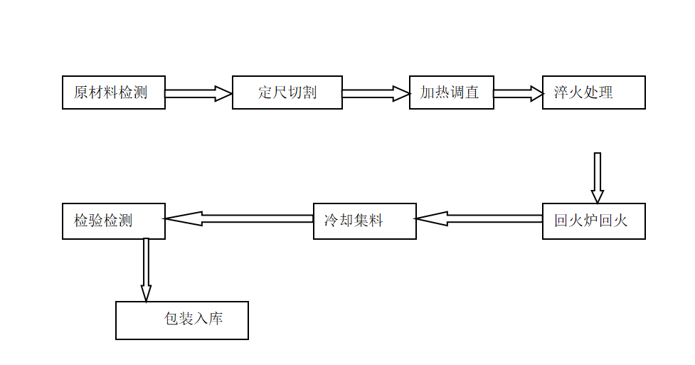 棒磨機鋼棒,球磨機鋼球,鍛造鋼球,鑄造鋼球,濟南中耐 棒磨機鋼棒,球磨機鋼球,鍛造鋼球,鑄造鋼球,濟南中耐