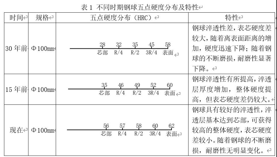 棒磨機鋼棒,球磨機鋼球,鍛造鋼球,鑄造鋼球,濟南中耐