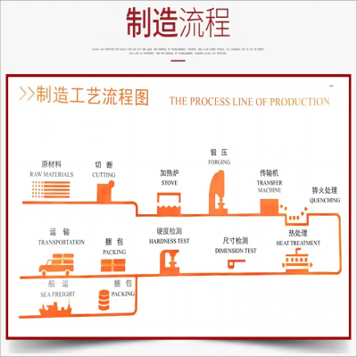熱辣滾燙的球磨機(jī)用熱軋鍛鋼球歡快雀躍地出爐了