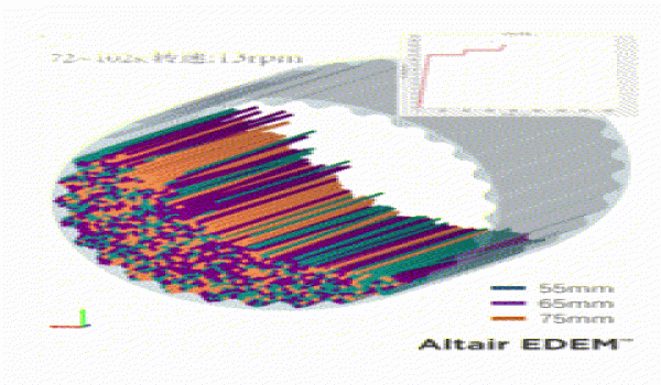 棒磨機鋼棒運動對棒磨機粉磨效果及設備磨損的影響